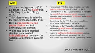 • The water holding capacity (7.43
g/g flour) of FVR was higher than
oil holding capacity (1.91 g/g
flour).
• This difference may be related to
the main composition of the FVR.
• Rich in monosaccharide and
polysaccharides and their
derivatives, such as pectin.
• Which have in their chemical
structure many available
hydrophilic groups to connect the
water molecule through hydrogen
bonds.
TTA
• The acidity of FVR flour during its storage showed a
progressive decrease in the TTA until 120 days.
• The importance of the TTA decrease could be related to
the control of microorganism growth, since this
parameter is accompanied of a pH increase and a raise of
the total soluble solids.
• Considering that the FVR flour was produced from
whole plants, including peels and seeds.
• The decrease in the TTA can be explained by the
continuous metabolic changes of organic acids into
carbon dioxide and water.
• Moreover, high levels of reducing substances, such as
tannins, polyphenols and carotenoids, have been
described to be present in fruit and vegetable byproducts
WHC
SOUCE: Mariana et al.,2011
 