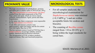 PROXIMATE VALUE
• The high concentration of carbohydrates, proteins
and lipids gave a caloric value of 296 kcal per 100 g.
• The high concentration of carbohydrates and fibres
resulted from the main components of the FVR
flour: peels and seeds, which are rich in starch,
cellulose, hemicelluloses, lignin, pectin and other
biopolymers.
• In the same way, these components were responsible
by the high mineral concentration.
• Crude fibre and mineral contents were
approximately eight-fold higher and the fat content
four-fold higher than that in WF.
• The low moisture content found in FVR flour has a
positive influence on storage stability, textural
quality, chemical and biochemical reactions.
• The incorporation of FVR in bakery products
improved dietary fiber and functional properties.
MICROIOLOGICAL TESTS
• For all samples analyzed, the
microbiological examination for
Staphylococcus aureus was minimal
(<0.3 MPN g−1) and are within
acceptable limits for cookies and
biscuits).
• The counting of Bacillus cereus
ranged from <10 to 20 CFU g−1
being within the legal standards for
cereal bars.
SOUCE: Mariana et al.,2011
 
