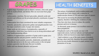 • A great range of products such as ethanol, tartrates, citric acid, grape
seed oil, hydrocolloids, and dietary fiber are recovered from grape
pomace.
• Anthocyanins, catechins, flavonol glycosides, phenolic acids and
alcohols and stilbenes are the principal phenolic constituents of grape
pomace.
• Anthocyanins have been considered the most valuable components.
• Catechin, epicatechin, epicatechin gallate and epigallocatechin were
the major constitutive units of grape skin tannins.
• Grape seeds are rich sources of polyphenolics, especially of
procyanidins, which have been shown to act as strong antioxidants and
exert health-promoting effects.
• Addition of supplementary quantities of grape seeds to grape juice
increased catechin and procyanidin contents of wines.
• The authors found cyanidin, peonidin, delphinidin, petunidin and
malvidin derivatives to be the main anthocyanins in the red grape
pomace; quercetin was the main flavonol available.
• Gallic acid was themain phenolic acid present.
• The actions of polyphenols such as anthocyanins and
flavonoids have been linked with a reduction in
cardiovascular disease (CVD) and some types of cancers.
• This occurs by increasing the plasma antioxidant
capacity; therefore inhibiting the oxidation of LDL.
• They have also been shown to reduce the systolic
pressure and level of plasma.
• As discussed, grape pomace is an excellent source of
these polyphenols.
• Polyphenols such as flavonoids can react with
superoxide anions, hydroxyl radicals and lipid peroxyl
radicals, which are known to cause lipid oxidation.
• Lipid oxidation is one of the main causes of products
having a short shelf-life; therefore this positive benefit
gives an extra health dimension to grape pomace and
promotion of its use.
SOURCE: Norah et al.,2012
 