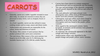 • Generally, carrots are a stable vegetable included in most
diets today. As carrots are seasonal in nature they are
processed in many forms, such as chopped, frozen or
canned.
• As a fresh vegetable, carrots are also utilized in many
cooking recipes such as soups, sauces and dinner meals.
• Anthocyanins and carotenoids are responsible for the
colour, aroma and bitterness of carrots.
• The dietary fibre content of carrot pomace (the by-
product produced after carrot juice extraction).
• The total dietary fibre content of the carrot pomace was
found to be 63.6% DM, with 50.1% DM being the
insoluble fraction and 13.5% DM the soluble fraction.
• Carrots have been shown to contain numerous
phytochemicals such as carotenoids and flavonoids.
• The type and percentage of the phenolic compound
present greatly depend on the cultivar and colour of
the carrot.
• The main phenolic acid types present were
chlorogenic acid, caffeic acid, p-OH-benzoic acid,
ferulic acid and cinnamic acid isomers.
• Chlorogenic acid and caffeic acid where found in
abundance in all of the carrots, but in particular
chlorogenic acid was found in the purple yellow
varieties.
• With regard to the carotenoid content, lutein,
lycopene, α-carotene and β-carotene were present in
the highest quantity.
• As expected, the carotenoids appeared in the dark
orange and orange varieties
• Anthocyanins where only identified in the
purple‐orange and purple yellow carrot varieties.
SOURCE: Norah et al.,2012
 