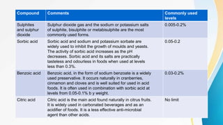 Compound Comments Commonly used
levels
Sulphites
and sulphur
dioxide
Sulphur dioxide gas and the sodium or potassium salts
of sulphite, bisulphite or metabisulphite are the most
commonly used forms.
0.005-0.2%
Sorbic acid Sorbic acid and sodium and potassium sorbate are
widely used to inhibit the growth of moulds and yeasts.
The activity of sorbic acid increases as the pH
decreases. Sorbic acid and its salts are practically
tasteless and odourless in foods when used at levels
less than 0.3%.
0.05-0.2
Benzoic acid Benzoic acid, in the form of sodium benzoate is a widely
used preservative. It occurs naturally in cranberries,
cinnamon and cloves and is well suited for used in acid
foods. It is often used in combination with sorbic acid at
levels from 0.05-0.1% b y weight.
0.03-0.2%
Citric acid Citric acid is the main acid found naturally in citrus fruits.
It is widely used in carbonated beverages and as an
acidifier of foods. It is a less effective anti-microbial
agent than other acids.
No limit
 