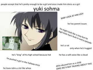 people accept that he’s pretty enough to be a girl and once made him dress as a girl

                                   yuki sohma

                                                                       he has parent issues




                                                               he’s a rat
                                                                            only when he’s hugged

           he’s “king” of his high school because hot        he has a soft voice like a cloud




  he loves tohru a lot like whoa
 