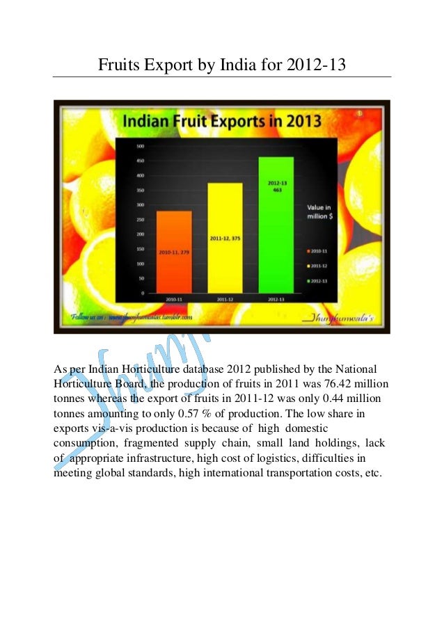 Fruit Exports by India