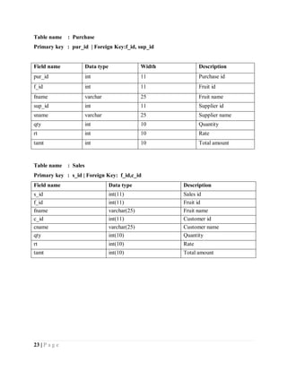 Fruit shop management system project report.pdf