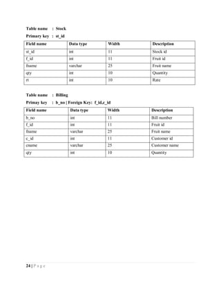 Fruit shop management system project report.pdf