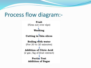 Process flow diagram:-
 