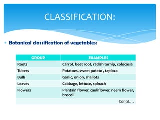 Botanical classification of vegetables:
CLASSIFICATION:
GROUP EXAMPLES
Roots Carrot, beet root, radish turnip, colocasia
Tubers Potatoes, sweet potato , tapioca
Bulb Garlic, onion, shallots
Leaves Cabbage, lettuce, spinach
Flowers Plantain flower, cauliflower, neem flower,
brocoli
Contd….
 