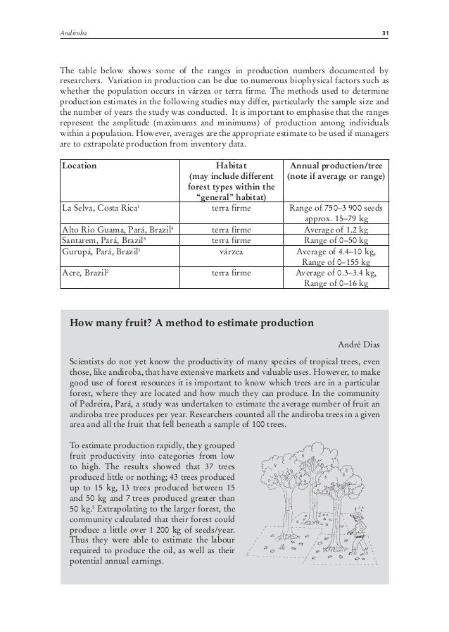 Fruit Trees & Useful Plants in Amazonian Life
