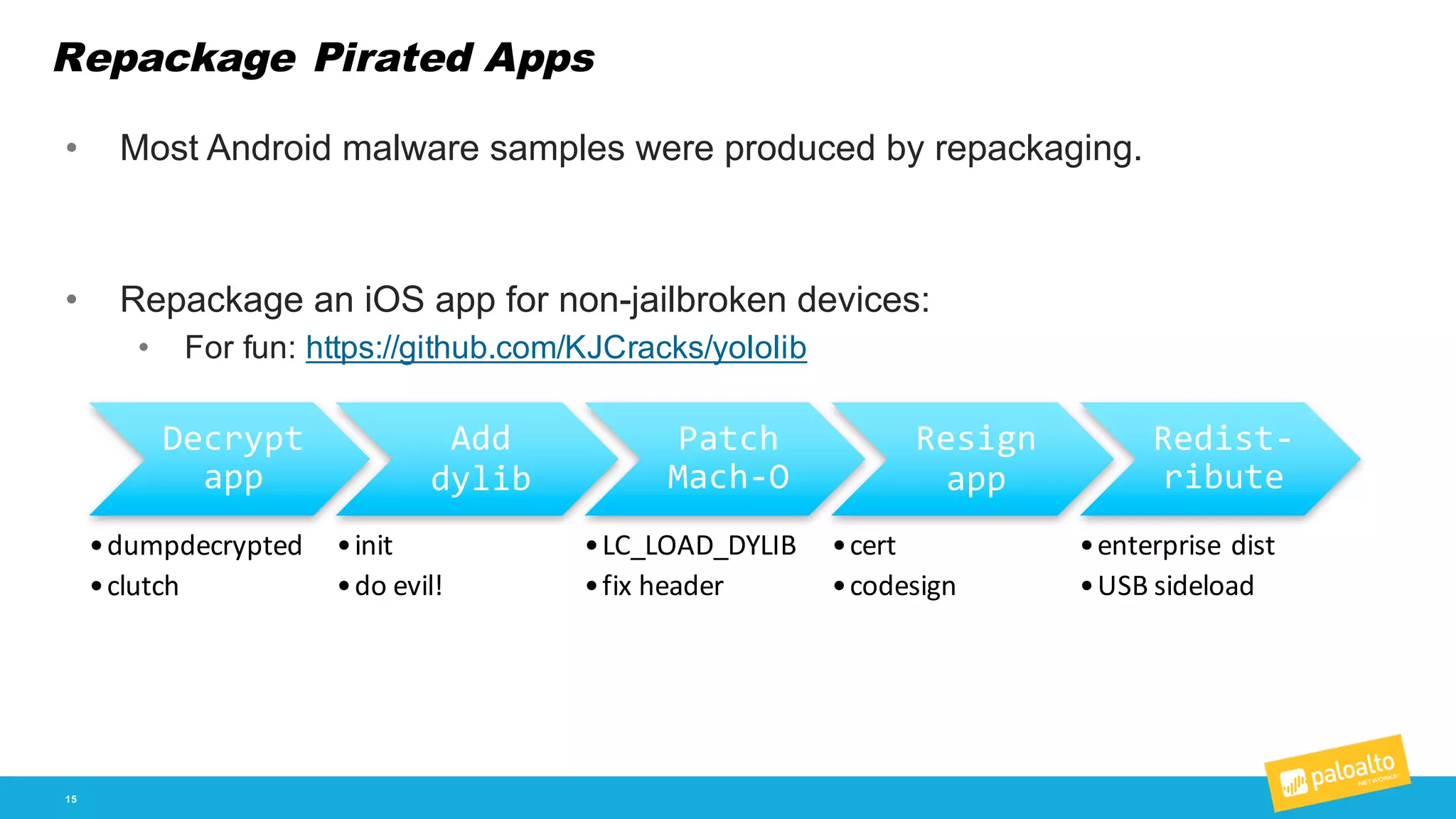 Repackage Pirated Apps
15
• Most  Android  malware  samples  were  produced  by  repackaging.
• Repackage  an  iOS  app  for  non-­jailbroken  devices:
• For  fun:  https://github.com/KJCracks/yololib
Decrypt
app
•dumpdecrypted
•clutch
Add  
dylib
•init
•do	
  evil!
Patch  
Mach-­‐O
•LC_LOAD_DYLIB
•fix	
  header
Resign  
app
•cert
•codesign
Redist-­‐
ribute
•enterprise	
  dist
•USB	
  sideload
 
