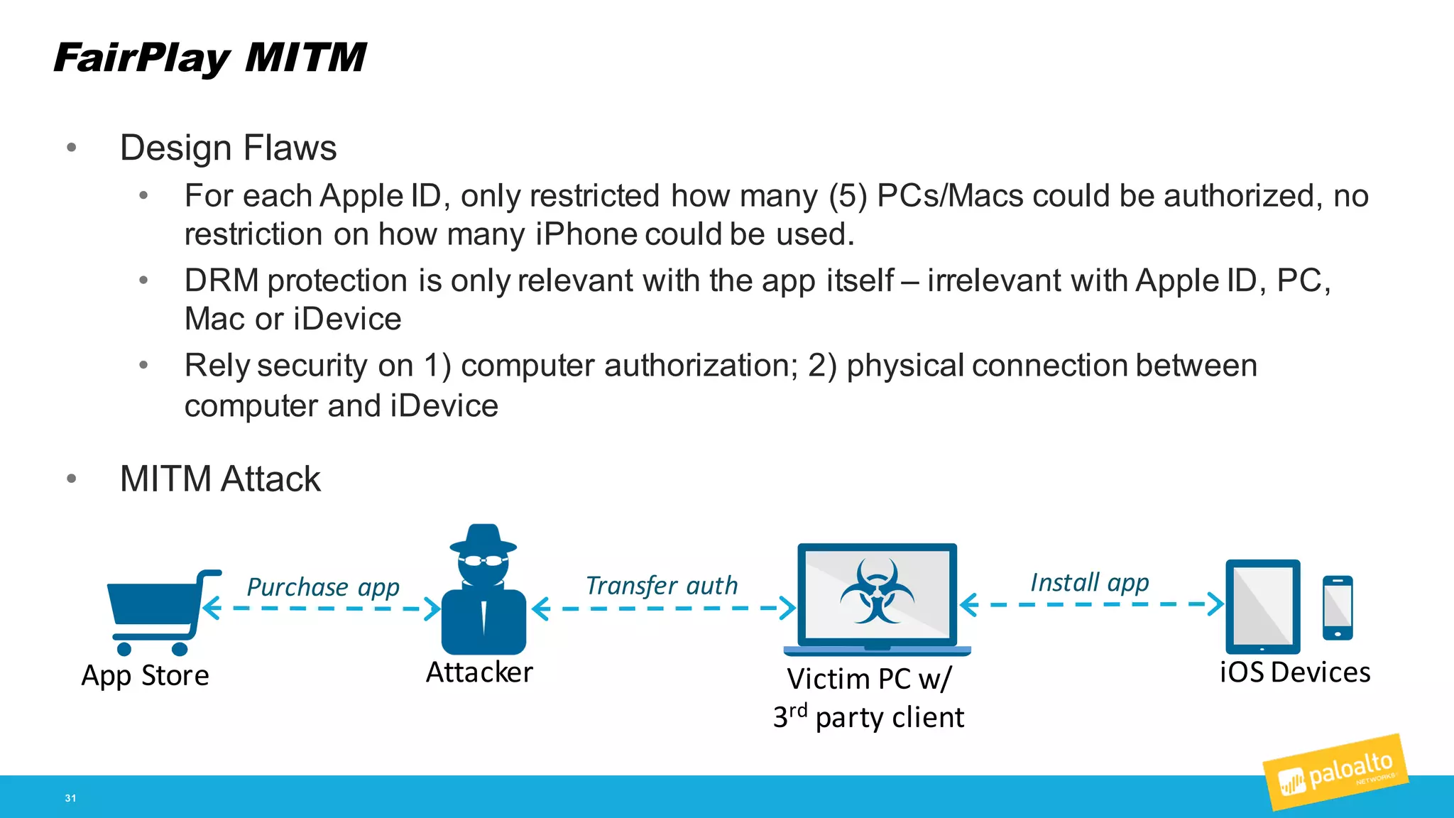 FairPlay MITM
31
• Design  Flaws
• For  each  Apple  ID,  only  restricted  how  many  (5)  PCs/Macs  could  be  authorized,  no  
restriction  on  how  many  iPhone  could  be  used.
• DRM  protection  is  only  relevant  with  the  app  itself  – irrelevant  with  Apple  ID,  PC,  
Mac  or  iDevice
• Rely  security  on  1)  computer  authorization;;  2)  physical  connection  between  
computer  and  iDevice
• MITM  Attack
App	
  Store Attacker Victim	
  PC	
  w/
3rd party	
  client
iOS	
  Devices
Transfer	
  authPurchase	
  app Install	
  app
 