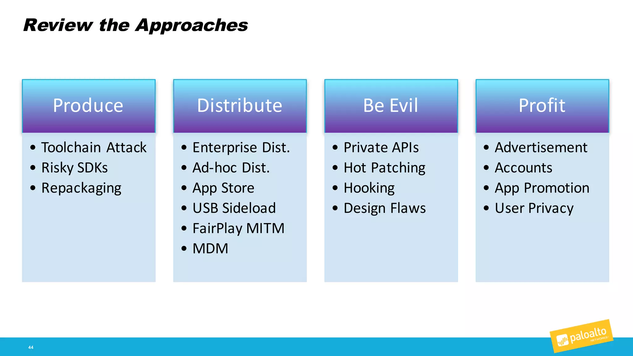 Review the Approaches
44
Produce
• Toolchain	
  Attack
• Risky	
  SDKs
• Repackaging
Distribute
• Enterprise	
  Dist.
• Ad-­‐hoc	
  Dist.
• App	
  Store
• USB Sideload
• FairPlay MITM
• MDM
Be	
  Evil
• Private	
  APIs
• Hot	
  Patching
• Hooking
• Design	
  Flaws
Profit
• Advertisement
• Accounts
• App	
  Promotion
• User	
  Privacy
 