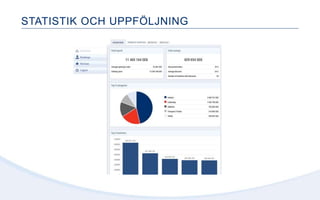 STATISTIK OCH UPPFÖLJNING
 