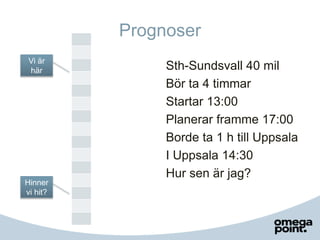 Prognoser
Sth-Sundsvall 40 mil
Bör ta 4 timmar
Startar 13:00
Planerar framme 17:00
Borde ta 1 h till Uppsala
I Uppsala 14:...