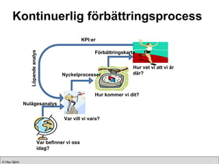 Kontinuerlig förbättringsprocess Var vill vi vara? Hur kommer vi dit? Var befinner vi oss idag? Hur vet vi att vi är där? Nyckelprocesser Nulägesanalys KPI:er Förbättringskarta Löpande analys 