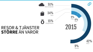 RESOR & TJÄNSTER
STÖRRE ÄN VAROR
 