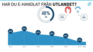 HAR DU E-HANDLAT FRÅN UTLANDET?
 