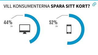 VILL KONSUMENTERNA SPARA SITT KORT?
 