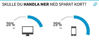 SKULLE DU HANDLA MER MED SPARAT KORT?
 