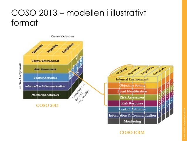 Frukostseminarium COSO