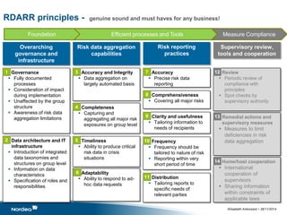 RDARR principles - genuine sound and must haves for any business! 
Supervisory review, 
tools and cooperation 
Overarching 
governance and 
infrastructure 
Risk data aggregation 
capabilities 
Risk reporting 
practices 
Governance 
 Fully documented 
processes 
 Consideration of impact 
during implementation 
 Unaffected by the group 
structure 
 Awareness of risk data 
aggregation limitations 
Accuracy and Integrity 
 Data aggregation on 
largely automated basis 
Completeness 
 Capturing and 
aggregating all major risk 
exposures on group level 
Timeliness 
 Ability to produce critical 
risk data in crisis 
situations 
Adaptability 
 Ability to respond to ad-hoc 
data requests 
Accuracy 
 Precise risk data 
reporting 
Comprehensiveness 
 Covering all major risks 
Frequency 
 Frequency should be 
tailored to nature of risk 
 Reporting within very 
short period of time 
Clarity and usefulness 
 Tailoring information to 
needs of recipients 
Distribution 
 Tailoring reports to 
specific needs of 
relevant parties 
Review 
 Periodic review of 
compliance with 
principles 
 Spot checks by 
supervisory authority 
Remedial actions and 
supervisory measures 
 Measures to limit 
deficiencies in risk 
data aggregation 
Home/host cooperation 
 International 
cooperation of 
supervisors 
 Sharing information 
within constraints of 
applicable laws 
Data architecture and IT 
infrastructure 
 Introduction of integrated 
data taxonomies and 
structures on group level 
 Information on data 
characteristics 
 Specification of roles and 
responsibilities 
1 
2 
3 
4 
5 
6 
7 
8 
9 
10 
11 
12 
13 
14 
Foundation Efficient processes and Tools Measure Compliance 
•Elisabeth Antonsson • 26/11/2014 
 
