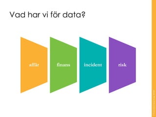 Vad har vi för data? 
affär 
finans 
incident 
risk 
© Transcendent Group Sverige AB 2013 
 