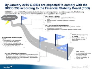2013 
2016 January 
G-SIBs (Global Systemically 
Important Banks) are 
expected to meet the 
RDARR Principles by 1st 
January 2016 
2008 Financial Crisis 
2013 January : Genesis 
• 14 principles for Risk Data Aggregation and Reporting 
issued 
• Authored by Basel Committee on Banking Supervision 
(BCBS) 
2013 June: G-SIB 1st Self-Assessment 
• G-SIBs (Global Systemically Important Banks), asked to complete a 
self assessment questionnaire 
• Questionnaire consisted of 87 questions designed to assess current 
state 
2013 December: BCBS Progress 
report 
• Findings from 1st Self-Assessment 
issued in the BCBS 268 paper 
• Results regarded as disappointing 
• The banks believe most regulators fail 
to grasp the enormity of the ask 
2014 June: G-SIBs 2nd self-assessment 
• Supervisors ask G-SIBs to complete a second self assessment 
• 2nd questionnaire contains 35 questions which focus on those 
key areas identified in the BCBS 268 paper to be most weakly 
performing amongst Banks 
2015 
2016 
2014 
2015: Further assessment 
by G-SIBs 
Some regulators will follow up 
actions based on the initial 
assessment 
BCBS239 is a set of RDARR principles that articulate how an organization should manage risk. The following 
picture illustrates the development of BCBS 239 from January 2013 to January 2016: 
By January 2016 G-SIBs are expected to comply with the 
BCBS 239 according to the Financial Stability Board (FSB) 
7 • 
• Elisabeth Antonsson • 26/11/2014 
 