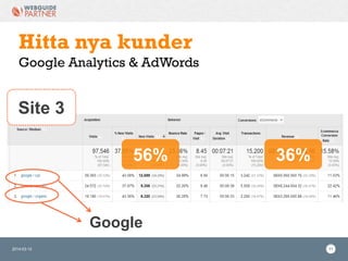 2014-03-12 11
Hitta nya kunder
Google Analytics & AdWords
Site 3
56% 36%
Google
 