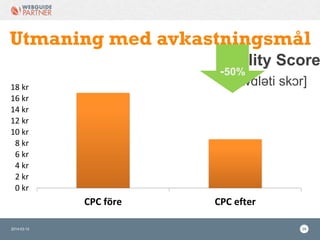 0 kr
2 kr
4 kr
6 kr
8 kr
10 kr
12 kr
14 kr
16 kr
18 kr
CPC före CPC efter
2014-03-12 20
Utmaning med avkastningsmål
Quality Score
[kwɑləti skɔr]
-50%
 