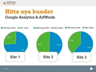 2014-03-12 6
Hitta nya kunder
Google Analytics & AdWords
Site 1 Site 2 Site 3
 
