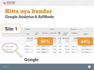 2014-03-12 7
Hitta nya kunder
Google Analytics & AdWords
Site 1
50% 44%
Google
 