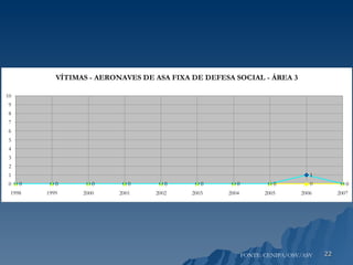 FONTE: CENIPA/OSV/ASV 