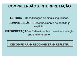   COMPREENSÃO X INTERPRETAÇÃO   LEITURA  – Decodificação de sinais linguísticos. COMPREENSÃO  – Reconhecimento do sentido já explícito. INTERPRETAÇÃO  – Reflexão sobre o sentido e relação entre leitor e texto.  DECODIFICAR    RECONHECER    REFLETIR 