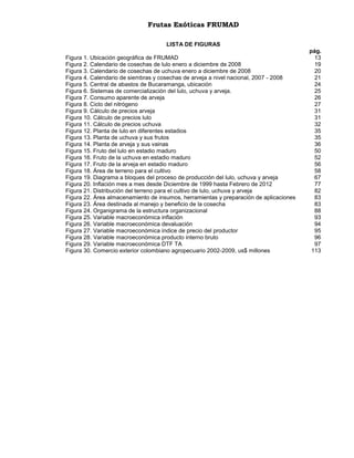 Frutas Exóticas FRUMAD
LISTA DE FIGURAS
Figura 1. Ubicación geográfica de FRUMAD
Figura 2. Calendario de cosechas de lulo enero a diciembre de 2008
Figura 3. Calendario de cosechas de uchuva enero a diciembre de 2008
Figura 4. Calendario de siembras y cosechas de arveja a nivel nacional, 2007 - 2008
Figura 5. Central de abastos de Bucaramanga, ubicación
Figura 6. Sistemas de comercialización del lulo, uchuva y arveja.
Figura 7. Consumo aparente de arveja
Figura 8. Ciclo del nitrógeno
Figura 9. Cálculo de precios arveja
Figura 10. Cálculo de precios lulo
Figura 11. Cálculo de precios uchuva
Figura 12. Planta de lulo en diferentes estadios
Figura 13. Planta de uchuva y sus frutos
Figura 14. Planta de arveja y sus vainas
Figura 15. Fruto del lulo en estadio maduro
Figura 16. Fruto de la uchuva en estadio maduro
Figura 17. Fruto de la arveja en estadio maduro
Figura 18. Área de terreno para el cultivo
Figura 19. Diagrama a bloques del proceso de producción del lulo, uchuva y arveja
Figura 20. Inflación mes a mes desde Diciembre de 1999 hasta Febrero de 2012
Figura 21. Distribución del terreno para el cultivo de lulo, uchuva y arveja
Figura 22. Área almacenamiento de insumos, herramientas y preparación de aplicaciones
Figura 23. Área destinada al manejo y beneficio de la cosecha
Figura 24. Organigrama de la estructura organizacional
Figura 25. Variable macroeconómica inflación
Figura 26. Variable macroeconómica devaluación
Figura 27. Variable macroeconómica índice de precio del productor
Figura 28. Variable macroeconómica producto interno bruto
Figura 29. Variable macroeconómica DTF TA
Figura 30. Comercio exterior colombiano agropecuario 2002-2009, us$ millones

pág.
13
19
20
21
24
25
26
27
31
31
32
35
35
36
50
52
56
58
67
77
82
83
83
88
93
94
95
96
97
113

 