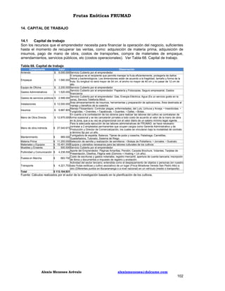 Frutas Exóticas FRUMAD
14. CAPITAL DE TRABAJO

14.1
Capital de trabajo
Son los recursos que el emprendedor necesita para financiar la operación del negocio, suficientes
hasta el momento de recuperar las ventas, como: adquisición de materia prima, adquisición de
insumos, pago de mano de obra, costos de transportes, compra de materiales de empaque,
arrendamientos, servicios públicos, etc (costos operacionales). Ver Tabla 68. Capital de trabajo.
Tabla 68. Capital de trabajo
Componente
Arriendo

Valor
Observación
6.000.000 Servicio Cubierto por el emprendedor
El empaque es el recipiente que permite manejar la fruta eficientemente, protegerla de daños
físicos y bacteriológicos. Las dimensiones están de acuerdo a la fragilidad, tamaño y forma de la
Empaque
$ 1.560.000
fruta. Su longitud no será mayor de 54 cm, el ancho no mayor de 40 cm y no pasar de 12 cm de
alto.
Equipo de Oficina
$ 2.200.000 Servicio Cubierto por el emprendedor
Servicio Cubierto por el emprendedor: Papelería y Fotocopias, Seguro empresarial, Gastos
Gastos Administrativos
$ 1.520.000
financieros
Servicio Cubierto por el emprendedor: Gas, Energía Eléctrica, Agua (Es un servicio gratis en la
Gastos de servicios públicos $ 2.568.000
zona), Servicio Telefonía Móvil.
Área almacenamiento de insumos, herramientas y preparación de aplicaciones, Área destinada al
Instalaciones
$ 12.000.000
manejo y beneficio de la cosecha
Manejo Fitosanitario: Controlar plagas, enfermedades, del Lulo, Uchuva y Arveja. • Insecticidas. •
Insumos
$ 9.887.805
Fungicidas. • Overoles. • Tapabocas. • Guantes. • Gafas. • Botas.
En cuanto a la contratación de los obreros para realizar las labores del cultivo se contrataran de
Mano de Obra Directa
$ 12.975.000 forma ocasional y se les cancelarán jornales a todo costo de acuerdo al valor de la mano de obra
en la zona, que a su vez es proporcional con el valor diario de un salario mínimo legal vigente.
Para la adecuada ejecución de las labores administrativas de FRUMAD, se hace necesario
contratar a 2 empleados permanentes que ocupen cargos como Gerente Administrativo y de
Mano de obra indirecta
$ 27.040.673
Producción y Director de Comercialización, los cuales se vincularan bajo la modalidad de contrato
a término fijo por un año.
Fumigadora de espalda, Balanza, Tijeras de poda y cosecha, Paladraga, Carretillas,
Mantenimiento
$
969.000
Guadañadora, Tutorado, Sistema de Riego
Materia Prima
$ 11.250.000 Selección de semilla y realización de semilleros: • Bolsas de Polietileno. • Jornales. • Sustrato.
Materiales y Equipos
$ 15.491.000 Equipos y utensilios necesarios para las labores culturales de los cultivos
Muebles y Enseres
$
500.000 Servicio Cubierto por el emprendedor
Aporte del Emprendedor. Páginas Amarillas, Pendón, Carpeta Brochure, Volantes, Tarjetas de
Publicidad y Comunicación $ 4.238.000
Presentación, Diseños, Página web (Dominio + Hosting + Un año).
Costo de escrituras y gastos notariales, registro mercantil, apertura de cuenta bancaria, inscripción
Puesta en Marcha
$
683.700
de libros y documentos e impuesto de registro y anotación.
Actividad del sector terciario, entendida como el desplazamiento de objetos o personas (en nuestro
Transporte
$ 4.221.753 caso frutas exóticas y cultivo asociativo) de un lugar (Finca Miradores Vereda San Pedro Alto) a
otro (Diferentes puntos en Bucaramanga o a nivel nacional) en un vehículo (medio o transporte)
Total
$ 113.104.931
$

Fuente: Cálculos realizados por el autor de la investigación basado en la planificación de los cultivos.

Alexis Meneses Arévalo

alexismeneses@dalcame.com

102

 