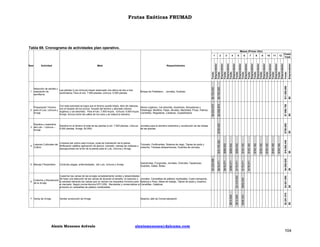 Frutas Exóticas FRUMAD

Tabla 69. Cronograma de actividades plan operativo.
Meses (Primer Año)

Alexis Meneses Arévalo

$0

$11.500.000
$7.890.750
$750.000
$18.962.430

$0
$0
$0
$0

$4.959.625
$4.021.000
$2.281.515

$193.182

$193.182

$193.182

$193.182

$193.182
$178.571

$193.182

$193.182

$286.932
$178.571

$602.500

$178.571

Emprendedor

Costo
Total

$0

12

$0

11

$3.418.500

Salarios Jefe de Comercialización

10

$456.303

Vender producción de Arveja

9

$912.606

$286.932

Cosechar las vainas de las arvejas completamente verdes y desarrolladas:
Se hace una selección de las vainas de acuerdo al tamaño, la madurez y Jornales. Canastillas de plástico reutilizable, Costo transporte,
Cosecha y Recolección
la sanidad retirando las vainas que no reúnen los requisitos mínimos para Balanza o Peso, Mesa de trabajo, Tijeras de poda y cosecha,
de la Arveja
el mercado. Según norma técnica NTC1250. Recolectar y comercializar el Carretillas, Catabras.
producto en canastillas de plástico reutilizables.

7 Venta de Arveja

8

$366.071

Insecticidas, Fungicidas, Jornales, Overoles, Tapabocas,
Guantes, Gafas. Botas.

7

$912.606

Controlar plagas, enfermedades, del Lulo, Uchuva y Arveja

6

$5.750.000

$5.750.000

Siembra en el terreno el total de las plantas (Lulo: 7.500 plantas, Uchuva: Jornales para la siembra resiembra y recolección de las bolsas
5.000 plantas, Arveja: 50.000)
de las plantas.

Limpieza del cultivo esto incluye: poda de orientación de la planta,
Labores Culturales del
Tutorado, Fertilizantes, Sistema de riego, Tijeras de poda y
fertilización edáfica (aplicación de abono), tutorado, manejo de malezas y
Cultivo
cosecha, Trampas atrapamoscas, Guantes de carnaza.
descapuchado de la flor de la planta para el Lulo, Uchuva y Arveja.

5 Manejo Fitosanitario

6

$286.932

4

$416.071

Siembra y resiembra
3 del Lulo – Uchuva –
Arveja

5

$2.955.875

Con esta actividad se logra que el terreno quede limpio, libre de malezas,
Preparación Terreno
Abono orgánico, Cal dolomita, Azadones, Ahoyadoras o
con el trazado de los surcos, hoyado del terreno y abonado (Abono
2 para el Lulo, Uchuva y
Paladraga, Martillos, Palas, Alicates, Machetes, Picas, Palines,
orgánico y cal dolomita). Para el lulo: 7.500 hoyos. Uchuva: 5.000 hoyos.
Arveja
Carretillas, Regaderas, Catabras, Guadañadora
Arveja: Surcos entre las calles de los lulos y se realiza la siembra.

$4.934.875

Bolsas de Polietileno., Jornales, Sustrato.

4

$750.000

Selección de semilla y
Las plantas (Lulo-Uchuva) hayan alcanzado una altura de dos a tres
1 realización de
centímetros; Para el lulo: 7.500 plantas; Uchuva: 5.000 plantas
semilleros

Requerimientos

$16.749.362

Meta

$416.071

Actividad

3

$3.225.696

Ítem

2

Fondo
Emprendedor
Fondo
Emprendedor
Fondo
Emprendedor
Fondo
Emprendedor
Fondo
Emprendedor
Fondo
Emprendedor
Fondo
Emprendedor
Fondo
Emprendedor
Fondo
Emprendedor
Fondo
Emprendedor
Fondo
Emprendedor
Fondo
Emprendedor
Fondo

1

alexismeneses@dalcame.com

104

 