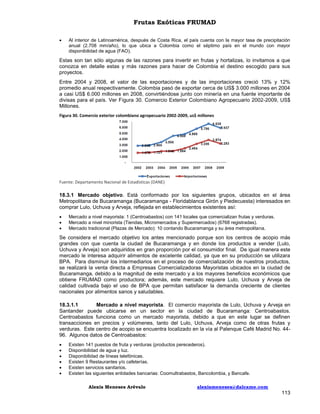 Frutas Exóticas FRUMAD


Al interior de Latinoamérica, después de Costa Rica, el país cuenta con la mayor tasa de precipitación
anual (2.708 mm/año), lo que ubica a Colombia como el séptimo país en el mundo con mayor
disponibilidad de agua (FAO).

Estas son tan sólo algunas de las razones para invertir en frutas y hortalizas, lo invitamos a que
conozca en detalle estas y más razones para hacer de Colombia el destino escogido para sus
proyectos.
Entre 2004 y 2008, el valor de las exportaciones y de las importaciones creció 13% y 12%
promedio anual respectivamente. Colombia pasó de exportar cerca de US$ 3.000 millones en 2004
a casi US$ 6.000 millones en 2008, convirtiéndose junto con minería en una fuente importante de
divisas para el país. Ver Figura 30. Comercio Exterior Colombiano Agropecuario 2002-2009, US$
Millones.
Figura 30. Comercio exterior colombiano agropecuario 2002-2009, us$ millones

Fuente: Departamento Nacional de Estadísticas (DANE)

18.3.1 Mercado objetivo. Está conformado por los siguientes grupos, ubicados en el área
Metropolitana de Bucaramanga (Bucaramanga - Floridablanca Girón y Piedecuesta) interesados en
comprar Lulo, Uchuva y Arveja, reflejada en establecimientos existentes así:




Mercado a nivel mayorista: 1 (Centroabastos) con 141 locales que comercializan frutas y verduras.
Mercado a nivel minorista (Tiendas, Micromercados y Supermercados) (6768 registradas).
Mercado tradicional (Plazas de Mercado): 10 contando Bucaramanga y su área metropolitana.

Se considera el mercado objetivo los antes mencionado porque son los centros de acopio más
grandes con que cuenta la ciudad de Bucaramanga y en donde los productos a vender (Lulo,
Uchuva y Arveja) son adquiridos en gran proporción por el consumidor final. De igual manera este
mercado le interesa adquirir alimentos de excelente calidad, ya que en su producción se utilizara
BPA. Para disminuir los intermediarios en el proceso de comercialización de nuestros productos,
se realizará la venta directa a Empresas Comercializadoras Mayoristas ubicados en la ciudad de
Bucaramanga, debido a la magnitud de este mercado y a los mayores beneficios económicos que
obtiene FRUMAD como productora; además, este mercado requiere Lulo, Uchuva y Arveja de
calidad cultivada bajo el uso de BPA que permitan satisfacer la demanda creciente de clientes
nacionales por alimentos sanos y saludables.
18.3.1.1
Mercado a nivel mayorista. El comercio mayorista de Lulo, Uchuva y Arveja en
Santander puede ubicarse en un sector en la ciudad de Bucaramanga: Centroabastos.
Centroabastos funciona como un mercado mayorista, debido a que en este lugar se definen
transacciones en precios y volúmenes, tanto del Lulo, Uchuva, Arveja como de otras frutas y
verduras. Este centro de acopio se encuentra localizado en la vía al Palenque Café Madrid No. 4496. Algunos datos de Centroabastos:







Existen 141 puestos de fruta y verduras (productos perecederos).
Disponibilidad de agua y luz.
Disponibilidad de líneas telefónicas.
Existen 9 Restaurantes y/o cafeterías.
Existen servicios sanitarios.
Existen las siguientes entidades bancarias: Coomultrabastos, Bancolombia, y Bancafe.
Alexis Meneses Arévalo

alexismeneses@dalcame.com

113

 