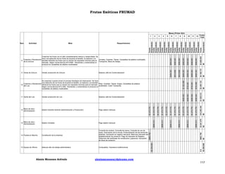 Frutas Exóticas FRUMAD

Meses (Primer Año)

Alexis Meneses Arévalo

$0

$3.808.630
$4.106.727

$0
$0

$3.493.123
$1.825.212
$15.285.344

$0
$2.200.000

$3.541.875
$683.700
$0

$492.661
$456.303
$723.280
$456.303
$1.273.779

Emprendedor

Costo
Total

$0

12

$590.313

$492.661
$456.303
$456.303

$723.281

$492.661
$456.303
$723.281

$1.323.280
$456.303

$1.273.779

Computador. Impresora multifuncional,

$456.303

Adecuar sitio de trabajo administrativo

11

$1.273.779

15 Equipo de Oficina

10

$590.313

Constitución de la empresa

$590.313

14 Puesta en Marcha

Consulta de nombre. Consulta de marca, Consulta de uso de
suelo, Suscripción de la minuta, Protocolización de las escrituras
públicas, Inscripción en registro mercantil, Matrícula mercantil del
establecimiento de comercio, Pago de Impuesto de Registro,
Obtención del certificado de constitución y gerencia, Inscripción
de libros de comercio.

$1.273.779

Pago salario mensual

$590.313

Salario Contador

$1.273.779

Mano de obra Administración

$590.313

13

$1.273.779

Pago salario mensual

$590.312

Salario Gerente General (Administración y Producción)

$683.700

Mano de obra Administración

$2.200.000

12

$1.273.779

Salarios Jefe de Comercialización

$1.273.778

Vender producción de Lulo

$492.661
$456.303

$492.661

$492.661
$912.606

$1.273.779

Salarios Jefe de Comercialización

Se cosechan cuando inician el proceso fisiológico de maduración: Se hace
una selección de los frutos de acuerdo al tamaño, la madurez y la sanidad
Cosecha y Recolección
Peso, Guantes, Tijeras, Angeo, Canastillas de plástico
10
retirando los frutos que no reúnen los requisitos mínimos para el mercado.
del Lulo
reutilizable, Costo Transporte.
Según norma técnica NTC1265. Recolectar y comercializar el producto en
canastillas de plástico reutilizables.

11 Venta del Lulo

9

$0

8

$0

7

$1.273.779

Vender producción de Uchuva

$852.661

Cosechar los frutos con el cáliz completamente maduro y desarrollado: Se
hace una selección de los frutos de acuerdo al tamaño, la madurez y la
Cosecha y Recolección
Jornales. Guantes, Tijeras, Canastillas de plástico reutilizable,
sanidad retirando los frutos que no reúnen los requisitos mínimos para el
de la Uchuva
Transporte, Mesa de trabajo.
mercado. Según norma técnica NTC4580. Recolectar y comercializar el
producto en canastillas de plástico reutilizables.

9 Venta de Uchuva

6

$912.606

Requerimientos

5

$1.273.779

Meta

4

$456.303

8

Actividad

3

$1.273.779

Ítem

2

Fondo
Emprendedor
Fondo
Emprendedor
Fondo
Emprendedor
Fondo
Emprendedor
Fondo
Emprendedor
Fondo
Emprendedor
Fondo
Emprendedor
Fondo
Emprendedor
Fondo
Emprendedor
Fondo
Emprendedor
Fondo
Emprendedor
Fondo
Emprendedor
Fondo

1

alexismeneses@dalcame.com

117

 