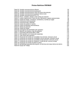 Frutas Exóticas FRUMAD
Tabla 55. Variable macroeconómica inflación
Tabla 56. Variable macroeconómica devaluación
Tabla 57. Variable macroeconómica índice de precio del productor
Tabla 58. Variable macroeconómica producto interno bruto
Tabla 59. Variable macroeconómica DTF TA
Tabla 60. Precio, unidades, rebajas y total ventas por producto
Tabla 61. Costos materia prima, mano de obra, fabricación y gastos operacionales
Tabla 62. Capital de trabajo, inventarios, acreedores y cuentas por pagar
Tabla 63. Inversiones inicio de periodo
Tabla 64. Inversiones fijas y diferidas
Tabla 65. Costos de puesta en marcha
Tabla 66. Costos anualizados administrativos
Tabla 67. Gastos de personal
Tabla 68. Capital de trabajo
Tabla 69. Cronograma de actividades plan operativo.
Tabla 70. Relación de empleos y tipo de población
Tabla 71. Propuestas alternativas BPA y PMC
Tabla 72. Plan operativo con inversiones requeridas
Tabla 73. Total rubros plan operativo
Tabla 74. Proyección de ventas por canastillas lulo semanal, mensual y anual
Tabla 75. Proyección de ventas por canastillas uchuva semanal, mensual y anual
Tabla 76. Proyección de ventas por canastillas arveja semanal, mensual y anual
Tabla 77. Proyección de ventas por kilogramo / anual de lulo, uchuva y arveja
Tabla 78. Proyección de ventas anuales en pesos
Tabla 79. Rentabilidad esperada del proyecto, en términos de la tasa interna de retorno
Tabla 80. Equipo de Trabajo

93
94
95
96
96
97
98
98
99
100
100
100
101
102
104
108
110
116
118
119
120
121
122
122
123
125

 