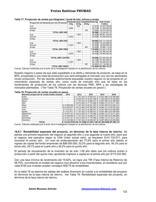 Frutas Exóticas FRUMAD
Tabla 77. Proyección de ventas por kilogramo / anual de lulo, uchuva y arveja
Presentaciones Canastillas Total Kg Total Ventas
8 Kg
25 Kg
30 Kg
$ (Año)
602
15.041 $ 34.323.780,82
3.664
29.315 $ 51.594.520,55
400
12.000 $ 29.616.000,00
TOTAL AÑO UNO
56.356 $ 115.534.301,37
1.800
45.000 $ 108.851.400,00
6.250
50.000 $ 93.280.000,00
TOTAL AÑO DOS
95.000 $ 202.131.400,00
1.800
45.000 $ 116.470.998,00
6.250
50.000 $ 99.809.600,00
667
20.000 $ 55.984.112,00
TOTAL AÑO TRES
115.000 $ 272.264.710,00
1.800
45.000 $ 122.294.547,90
6.250
50.000 $ 104.800.080,00
TOTAL AÑO CUATRO
95.000 $ 227.094.627,90
1.805
45.123 $ 127.534.785,51
6.267
50.137 $ 109.290.691,65
667
20.000 $ 61.134.650,30
TOTAL AÑO CINCO
115.260 $ 297.960.127,47

Proyección de Demanda por año (Producto)
Lulo
Uchuva
Arveja
Lulo
Uchuva
Arveja
Lulo
Uchuva
Arveja
Lulo
Uchuva
Arveja
Lulo
Uchuva
Arveja

Fuente: Cálculos realizados por el autor de la investigación basado en la planificación de los cultivos.

Nuestro negocio a pesar de que está supeditado a la oferta y demanda de producto, se basa en la
BPA, proyectado a una meta de producción que será entregada al mercado una vez los sembrados
inicien producción. Por las razones anteriormente expuestas nuestro negocio no se proyecta en un
crecimiento esperado de ventas año, como cuota de mercado sino que se basa en los
rendimientos de producción de los cultivos con las técnicas PMC, BPA y las estrategias de
mercados planteadas. (“Ver Tabla 78. Proyección de ventas anuales en pesos”).
Tabla 78. Proyección de ventas anuales en pesos
Resumen proyección de ventas totales anuales
2012
2013
2014
2015
2016
Enero
$ 17.167.324 $ 18.369.037 $ 19.287.489 $ 20.058.989
Febrero
$ 15.505.970 $ 16.591.388 $ 17.420.958 $ 18.764.860
Marzo
$ 17.167.324 $ 18.369.037 $ 19.287.489 $ 20.058.989
Abril
$ 16.613.540 $ 17.776.488 $ 18.665.312 $ 19.411.924
Mayo
$ 14.808.000 $ 17.167.324 $ 46.361.093 $ 19.287.489 $ 50.626.314
Junio
$ 22.040.877 $ 16.613.540 $ 45.768.544 $ 18.665.312 $ 49.979.250
Julio
$ 7.473.973 $ 17.167.324 $ 18.369.037 $ 19.287.489 $ 20.058.989
Agosto
$ 7.473.973 $ 17.167.324 $ 18.369.037 $ 19.287.489 $ 20.058.989
Septiembre
$ 15.673.151 $ 16.613.540 $ 17.776.488 $ 18.665.312 $ 19.411.924
Octubre
$ 16.195.589 $ 17.167.324 $ 18.369.037 $ 19.287.489 $ 20.058.989
Noviembre
$ 15.673.151 $ 16.613.540 $ 17.776.488 $ 18.665.312 $ 19.411.924
Diciembre
$ 16.195.589 $ 17.167.324 $ 18.369.037 $ 19.287.489 $ 20.058.989
TOTAL
$ 115.534.301 $ 202.131.400 $ 272.264.710 $ 227.094.628 $ 297.960.127

Fuente: Cálculos realizados por el autor de la investigación basado en la planificación de los cultivos.

18.6.1 Rentabilidad esperada del proyecto, en términos de la tasa interna de retorno. Se
planea una primera expansión del negocio al segundo año y una segunda al cuarto año, para que
el negocio sea operativo según la VAN (Valor actual neto), se requieren $141.732.817, para
funcionar el primer año. Un nivel de endeudamiento del 77,8% para el primer año debido al
ingreso de capital del fondo emprender de $96.000.000, 52,5% para el segundo año, 40,3% para el
tercer año, 29,7% para el cuarto año y 26,2% para el quinto año.
El periodo de recuperación de la inversión es de solo 1.08 año dado que los cultivos entran a
producción a partir del quinto mes, aportando ingresos a capital en el primer año por $115.533.962.
Con una tasa mínima de rendimiento del 19.62%, se logra una TIR (Tasa Interna de Retorno) de
58,75%, convirtiendo el modelo de negocio muy atractivo a los inversionistas, al considerar que por
cada $100 que inviertan pueden conseguir $58.75 de rentabilidad.
En la tabla 79 se plasma las salidas del análisis financiero en cuanto a la rentabilidad del proyecto
en términos de la tasa interna de retorno. Ver Tabla 79. Rentabilidad esperada del proyecto, en
términos de la tasa interna de retorno.

Alexis Meneses Arévalo

alexismeneses@dalcame.com

122

 