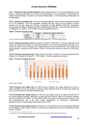 Frutas Exóticas FRUMAD
1.4.2 Estimación del mercado potencial. Está representado por 15 Comercializadoras de fruta
fresca y verdura localizadas en la ciudad de Bucaramanga y sus alrededores, 4 Almacenes de
Cadena Especializados, 10 plazas de mercado tradicionales y 140 Comerciantes Mayoristas de
Centroabastos.
1.4.2.1 Consumo aparente lulo. Es una fruta de alta rotación, cuyo consumo aparente se estima
en 37 mil toneladas. Entre las principales ciudades del país, Cali es la que registra el mayor
consumo de lulo por hogar con 5,35 Kg. mensuales, le sigue Medellín (4,89 Kg.) mensuales,
Bucaramanga (4,79Kgs.), Bogotá (3,94 Kg.) y Barranquilla (3,20 Kg.). Este consumo aparente se
ve reflejado en la Tabla 6. (“Ver Tabla 6. Consumo aparente de lulo.”).
Tabla 6. Consumo aparente de lulo
Hogares
Industria
Institucional*

Toneladas
31.600
2.500
2.900

Distribución Consumo Aparente
85%
7%
8%

Fuente: Encuesta de Ingresos y Gastos 94/95 y Encuesta Anual Manufacturera 2003. * Consumo por fuera del hogar.

1.4.2.2 Consumo aparente uchuva. Durante el período 1995-2003, el consumo aparente de la
uchuva en Colombia ha tenido un crecimiento dinámico, con una tasa promedio anual del 79 por
ciento; del mismo modo el consumo per. Cápita creció a una tasa promedio de 76 por ciento en el
mismo periodo, al pasar de 0.001 kilos en 1.995 a 0.16 kilos por persona al año en el 2.003 (CCI,
2005)14.
1.4.2.3 Consumo aparente arveja. Según datos de la Dian y Fenalce el consumo aparente de la
Arveja se ve reflejado en la Figura 7. (“Ver Figura 7. Consumo aparente de arveja”).
Figura 7. Consumo aparente de arveja

Fuente: Dian y Fenalce

1.4.2.4 Consumo per cápita lulo. Se estima que el consumo per cápita aparente del Lulo se
estima alrededor de 2.6 kg anuales; durante la última década creció el consumo per cápita del
Lulo, con un incremento anual promedio del 2,9%.
1.4.2.5 Consumo per cápita uchuva. El consumo per cápita creció a una tasa promedio de 76
por ciento durante el período 1995-2003, al pasar de 0.001 kilos en 1995 a 0.16 kilos por persona
al año en el 2003 (CCI, 2005). En años 2004 y 2005, los precios nacionales de la Uchuva en sus
dos presentaciones, con y sin cáliz, vienen presentando un incremento considerable,
particularmente en la temporada de baja oferta (CCI, 2005)
1.4.2.6 Consumo per cápita arveja. De acuerdo con las estimaciones de la Federación Nacional
de Cerealistas y Leguminosas, Fenalce, el consumo per cápita año de Arveja en Colombia en 2010
fue de 1,48 kilos.
14

La cadena de la Uchuva (Physalis peruvianum) en Colombia; ftp://ftp.fao.org/docrep/fao/010/a1505s/a1505s01.pdf

Alexis Meneses Arévalo

alexismeneses@dalcame.com

26

 