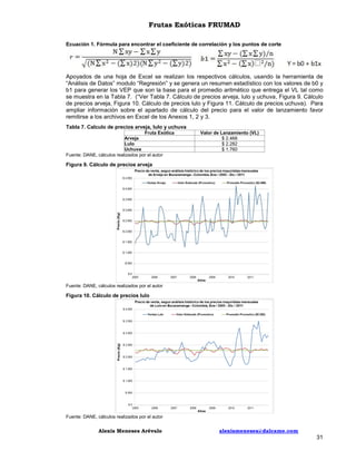 Frutas Exóticas FRUMAD
Ecuación 1. Fórmula para encontrar el coeficiente de correlación y los puntos de corte

Apoyados de una hoja de Excel se realizan los respectivos cálculos, usando la herramienta de
“Análisis de Datos” modulo “Regresión” y se genera un resumen estadístico con los valores de b0 y
b1 para generar los VEP que son la base para el promedio aritmético que entrega el VL tal como
se muestra en la Tabla 7. (“Ver Tabla 7. Cálculo de precios arveja, lulo y uchuva, Figura 9. Cálculo
de precios arveja, Figura 10. Cálculo de precios lulo y Figura 11. Cálculo de precios uchuva). Para
ampliar información sobre el apartado de cálculo del precio para el valor de lanzamiento favor
remitirse a los archivos en Excel de los Anexos 1, 2 y 3.
Tabla 7. Calculo de precios arveja, lulo y uchuva
Fruta Exótica
Arveja
Lulo
Uchuva
Fuente: DANE, cálculos realizados por el autor

Valor de Lanzamiento (VL)
$ 2.468
$ 2.282
$ 1.760

Figura 9. Cálculo de precios arveja

Fuente: DANE, cálculos realizados por el autor

Figura 10. Cálculo de precios lulo

Fuente: DANE, cálculos realizados por el autor

Alexis Meneses Arévalo

alexismeneses@dalcame.com

31

 
