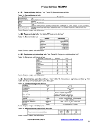 Frutas Exóticas FRUMAD
4.1.2.1 Generalidades del lulo. “Ver Tabla 16 Generalidades del lulo”
Tabla 16. Generalidades del lulo
Nombre
Nombre común
Nombre científico
Género
Familia
Tipo
Origen
Países Productores

Descripción
Lulo
Solanum quitoense Lam
Solanum
Citrus spp. Aurantiaceas
Fruta
Originario de las vertientes oriental y occidental de la cordillera de los Andes, en Perú, Ecuador y Colombia.
Cultivado desde Chile hasta México, especialmente en Perú, Ecuador, Colombia, Panamá, Costa Rica y
Honduras.

Fuente. Corpoica arreglos autor del proyecto.

4.1.2.2 Taxonomía del lulo. “Ver tabla 17 Taxonomía del lulo”
Tabla 17. Taxonomía del lulo
Nombre
Reino
Subreino
División
Subdivisión
Clase
Subclase
Orden

Descripción
Vegetal
Espermatofhyta
Angiosperma
Dicotiledónea
Simpétala
Pentacíclica
Tubiflorales.

Fuente. Corpoica arreglos autor del proyecto.

4.1.2.3 Contenido nutricional de lulo. “Ver Tabla18. Contenido nutricional del lulo”
Tabla 18. Contenido nutricional de lulo
Elemento o compuesto
Agua
Proteínas
Grasas
Carbohidratos
Fibra
Ceniza
Calcio
Hierro
Vitamina C
Pectina

Unidad
%
%
%
%
%
%
Mg
Mg
Mg
%

Total
87.0
0.74
0.17
8.0
2.6
0.95
34.2
1.19
29.4
1.28

Fuente. Corpoica arreglos autor del proyecto.

4.1.2.4 Condiciones agrícolas del lulo. “Ver Tabla 19. Condiciones agrícolas del lulo” y “Ver
Tabla 20. Requerimientos nutricionales del suelo”
Tabla 19. Condiciones agrícolas del lulo
Radiación
Temperatura
Precipitación
Humedad
Pendiente

H/día
°C
mm
%
%

Zona de Vida
Profundidad
Textura
Distancias de siembra
Densidad de la siembra
Vida Útil
Cosecha

cm
Clase
m
Plantas/ha
Años
Meses

4–6
14 – 18
1500 – 2000
80%
<40%
Bosque húmedo Premontano
Bosque muy húmedo Premontano
Bosque muy húmedo montano bajo
50 – 75
Franca, franco-arenosa, franco-arcillosa
3x2, 3x2.5, 3x3
1666, 1333, 1111, 1923, 1538, 1282
2
Inicia entre el 8 y 11 meses

Fuente. Corpoica arreglos autor del proyecto.

Tabla 20. Requerimientos nutricionales del suelo
Requerimientos Nutricionales del Suelo

N
P2O5
K2O
pH

Kg/ha
Kg/ha
Kg/ha

150
20
180
5.5 – 6.5

Fuente. Corpoica arreglos autor del proyecto.

Alexis Meneses Arévalo

alexismeneses@dalcame.com

51

 