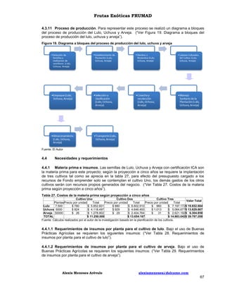 Frutas Exóticas FRUMAD
4.3.11 Proceso de producción. Para representar este proceso se realizó un diagrama a bloques
del proceso de producción del Lulo, Uchuva y Arveja. (“Ver Figura 19. Diagrama a bloques del
proceso de producción del lulo, uchuva y arveja”).
Figura 19. Diagrama a bloques del proceso de producción del lulo, uchuva y arveja

Fuente: El Autor

4.4

Necesidades y requerimientos

4.4.1 Materia prima e insumos. Las semillas de Lulo, Uchuva y Arveja con certificación ICA son
la materia prima para este proyecto; según la proyección a cinco años se requiere la implantación
de tres cultivos tal como se aprecia en la tabla 27, para efecto del presupuesto cargado a los
recursos de Fondo emprender solo se contemplan el cultivo Uno, los demás gastos de los otros
cultivos serán con recursos propios generados del negocio. (“Ver Tabla 27. Costos de la materia
prima según proyección a cinco años”).
Tabla 27. Costos de la materia prima según proyección a cinco años
Cultivo Uno
Cultivo Dos
Cultivo Tres
Valor Total
Plantas Precio por unidad
Total
Precio por unidad
Total
Precio por unidad
Total
Lulo
7.500
$ 780
$ 5.852.601
$ 880
$ 6.602.910
$ 960
$ 7.197.172$ 19.652.684
Uchuva 5000
$ 824
$ 4.118.497
$ 929
$ 4.646.493
$ 1.013
$ 5.064.677 $ 13.829.667
Arveja 50000
$ 26
$ 1.278.902
$ 29
$ 2.404.764
$
31
$ 2.621.192 $ 6.304.858
TOTAL
$ 11.250.000
$ 13.654.167
$ 14.883.042 $ 39.787.208
Fuente: Cálculos realizados por el autor de la investigación basado en la planificación de los cultivos.

4.4.1.1 Requerimientos de insumos por planta para el cultivo de lulo. Bajo el uso de Buenas
Prácticas Agrícolas se requieren los siguientes insumos: (“Ver Tabla 28. Requerimientos de
insumos por planta para el cultivo de lulo”).
4.4.1.2 Requerimientos de insumos por planta para el cultivo de arveja. Bajo el uso de
Buenas Prácticas Agrícolas se requieren los siguientes insumos: (“Ver Tabla 29. Requerimientos
de insumos por planta para el cultivo de arveja”).

Alexis Meneses Arévalo

alexismeneses@dalcame.com

67

 