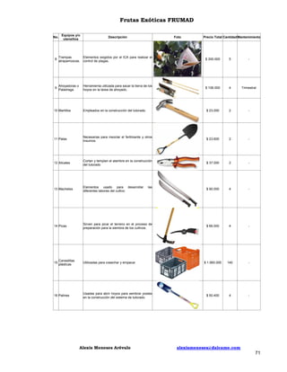 Frutas Exóticas FRUMAD
No.

Equipos y/o
utensilios

Descripción

Foto

Precio Total Cantidad Mantenimiento

8

Trampas
Elementos exigidos por el ICA para realizar el
atrapamoscas. control de plagas.

$ 300.000

5

-

9

Ahoyadoras o
Paladraga.

Herramienta utilizada para sacar la tierra de los
hoyos en la tarea de ahoyado.

$ 106.000

4

Trimestral

10 Martillos

Empleados en la construcción del tutorado.

$ 23.000

2

-

11 Palas

Necesarias para mezclar el fertilizante y otros
insumos.

$ 23.600

2

-

12 Alicates

Cortan y templan el alambre en la construcción
del tutorado

$ 37.000

2

-

13 Machetes

Elementos usado para desarrollar
diferentes labores del cultivo

$ 90.000

4

-

14 Picas

Sirven para picar el terreno en el proceso de
preparación para la siembra de los cultivos.

$ 66.000

4

-

$ 1.560.000

140

-

$ 50.400

4

-

15

Canastillas
plásticas

16 Palines

las

Utilizadas para cosechar y empacar

Usadas para abrir hoyos para sembrar postes
en la construcción del sistema de tutorado.

Alexis Meneses Arévalo

alexismeneses@dalcame.com

71

 