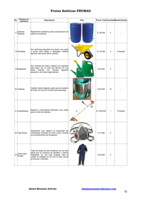 Frutas Exóticas FRUMAD
No.

Equipos y/o
utensilios

Foto

Precio Total Cantidad Mantenimiento

Recipientes necesarios para la preparación de
caldos microbianos.

$ 120.000

2

-

18 Carretillas

Son vehículos pequeños que tienen una rueda
y sirven para cargar y descargar material
agrícola, sea arena, tierra, abonos.

$ 173.000

2

Trimestral

19 Regaderas

Son envases de metal o plástico con depósito
para agua, con un tubo que termina en una
pieza
redonda
con
muchos
agujeros
pequeños; sirve para regar plantas.

$ 40.000

2

-

20 Catabras

Catabra solida colgante usado para la cosecha
de fruta, con lona en el fondo para descargar.

$100.000

10

-

21 Guadañadora

Maquina o herramienta destinada a ser usada
para el corte de malezas.

$ 1.200.000

1

Trimestral

22 Tapa Bocas

Implemento cuyo objetivo es resguardar las
membranas mucosas de nariz y boca, durante
los procedimientos de fumigación.

$ 14.000

2

Overol para
23
fumigar

Traje de trabajo de tela resistente, de una sola
pieza que se compone de pantalón y camisa
integrados; se usa para proteger todo el
cuerpo en trabajos en los que la ropa normal
se ensucia y estropea

$ 90.000

2

17

Canecas
Plásticas

Descripción

Alexis Meneses Arévalo

alexismeneses@dalcame.com

72

 