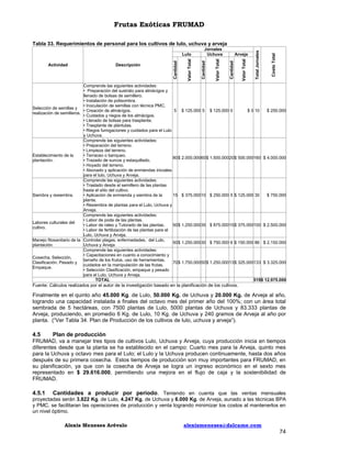 Frutas Exóticas FRUMAD

Costo Total

Valor Total

Arveja

Cantidad

Valor Total

Jornales
Uchuva

Cantidad

Descripción

Valor Total

Actividad

Cantidad

Lulo

Total Jornales

Tabla 33. Requerimientos de personal para los cultivos de lulo, uchuva y arveja

Comprende las siguientes actividades:
• Preparación del sustrato para almácigos y
llenado de bolsas de semillero.
• Instalación de polisombra.
• Inoculación de semillas con técnica PMC.
Selección de semillas y
• Creación de almácigos.
5 $ 125.000 5 $ 125.000 0
$ 0 10
$ 250.000
realización de semilleros.
• Cuidados y riegos de los almácigos.
• Llenado de bolsas para trasplante.
• Trasplante de plántulas.
• Riegos fumigaciones y cuidados para el Lulo
y Uchuva.
Comprende las siguientes actividades:
• Preparación del terreno.
• Limpieza del terreno.
Establecimiento de la
• Terraceo o banqueo.
80 $ 2.000.000 60 $ 1.500.000 20 $ 500.000160 $ 4.000.000
plantación.
• Trazado de surcos y estaquillado.
• Hoyado del terreno.
• Abonado y aplicación de enmiendas iniciales
para el lulo, Uchuva y Arveja.
Comprende las siguientes actividades:
• Traslado desde el semillero de las plantas
hasta el sitio del cultivo.
Siembra y resiembra.
• Aplicación de enmienda y siembra de la
15 $ 375.000 10 $ 250.000 5 $ 125.000 30
$ 750.000
planta.
• Resiembra de plantas para el Lulo, Uchuva y
Arveja.
Comprende las siguientes actividades:
• Labor de poda de las plantas.
Labores culturales del
• Labor de raleo y Tutorado de las plantas.
50 $ 1.250.000 35 $ 875.000 15 $ 375.000100 $ 2.500.000
cultivo.
• Labor de fertilización de las plantas para el
Lulo, Uchuva y Arveja.
Manejo fitosanitario de la Controlar plagas, enfermedades, del Lulo,
50 $ 1.250.000 30 $ 750.000 6 $ 150.000 86 $ 2.150.000
plantación.
Uchuva y Arveja
Comprende las siguientes actividades:
• Capacitaciones en cuanto a conocimiento y
Cosecha, Selección,
tamaño de los frutos, uso de herramientas,
Clasificación, Pesado y
70 $ 1.750.000 50 $ 1.250.000 13 $ 325.000133 $ 3.325.000
cuidados en la manipulación de las frutas.
Empaque.
• Selección Clasificación, empaque y pesado
para el Lulo, Uchuva y Arveja.
TOTAL
519 $ 12.975.000

Fuente: Cálculos realizados por el autor de la investigación basado en la planificación de los cultivos.

Finalmente en el quinto año 45.000 Kg. de Lulo, 50.000 Kg. de Uchuva y 20.000 Kg. de Arveja al año,
logrando una capacidad instalada a finales del octavo mes del primer año del 100%; con un área total
sembrada de 5 hectáreas, con 7500 plantas de Lulo, 5000 plantas de Uchuva y 83.333 plantas de
Arveja, produciendo, en promedio 6 Kg. de Lulo, 10 Kg. de Uchuva y 240 gramos de Arveja al año por
planta. (“Ver Tabla 34. Plan de Producción de los cultivos de lulo, uchuva y arveja”).

4.5
Plan de producción
FRUMAD, va a manejar tres tipos de cultivos Lulo, Uchuva y Arveja, cuya producción inicia en tiempos
diferentes desde que la planta se ha establecido en el campo: Cuarto mes para la Arveja, quinto mes
para la Uchuva y octavo mes para el Lulo; el Lulo y la Uchuva producen continuamente, hasta dos años
después de su primera cosecha. Estos tiempos de producción son muy importantes para FRUMAD, en
su planificación, ya que con la cosecha de Arveja se logra un ingreso económico en el sexto mes
representado en $ 29.616.000, permitiendo una mejora en el flujo de caja y la sostenibilidad de
FRUMAD.
4.5.1

Cantidades a producir por periodo. Teniendo en cuenta que las ventas mensuales
proyectadas serán 3.822 Kg. de Lulo, 4.247 Kg. de Uchuva y 6.000 Kg. de Arveja, aunado a las técnicas BPA
y PMC, se facilitaran las operaciones de producción y venta logrando minimizar los costos al mantenerlos en
un nivel óptimo.
Alexis Meneses Arévalo

alexismeneses@dalcame.com

74

 