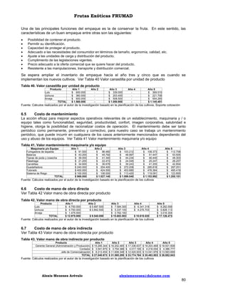 Frutas Exóticas FRUMAD
Una de las principales funciones del empaque es la de conservar la fruta. En este sentido, las
características de un buen empaque entre otras son las siguientes:









Posibilidad de contener el producto.
Permitir su identificación.
Capacidad de proteger el producto.
Adecuado a las necesidades del consumidor en términos de tamaño, ergonomía, calidad, etc.
Ajuste a las unidades de carga y distribución del producto.
Cumplimiento de las legislaciones vigentes.
Precio adecuado a la oferta comercial que se quiere hacer del producto.
Resistente a las manipulaciones, transporte y distribución comercial.

Se espera ampliar el inventario de empaque hacia el año tres y cinco que es cuando se
implementan los nuevos cultivos. Ver Tabla 40 Valor canastilla por unidad de producto
Tabla 40. Valor canastilla por unidad de producto
Producto
Lulo
Uchuva
Arveja
TOTAL

Año 1
$ 600.000
$ 360.000
$ 600.000
$ 1.560.000

Año 2
-

Año 3
$ 339.000
$ 203.400
$ 508.500
$ 1.050.900

Año 4
-

Año 5
$ 369.510
$ 221.706
$ 554.265
$ 1.145.481

Fuente: Cálculos realizados por el autor de la investigación basado en la planificación de los cultivos, Soporte cotización

6.5
Costo de mantenimiento
La acción eficaz para mejorar aspectos operativos relevantes de un establecimiento, maquinaria y / o
equipo tales como funcionalidad, seguridad, productividad, confort, imagen corporativa, salubridad e
higiene, otorga la posibilidad de racionalizar costos de operación. El mantenimiento debe ser tanto
periódico como permanente, preventivo y correctivo, para nuestro caso se trabaja un mantenimiento
periódico, que puede incurrir en cualquiera de los casos anteriormente mencionados dependiendo del
uso y abuso de los equipos. Ver Tabla 41 Valor mantenimiento maquinaria y/o equipo
Tabla 41. Valor mantenimiento maquinaria y/o equipo
Maquinaria y/o Equipo
Fumigadora de espalda
Balanza
Tijeras de poda y cosecha
Paladraga
Carretillas
Guadañadora
Tutorado
Sistema de Riego
TOTAL

Año 1
$ 91.000
$ 43.200
$ 39.000
$ 21.200
$ 34.600
$ 240.000
$ 400.000
$ 100.000
$ 969.000

Año 2
$
96.460
$
45.792
$
41.340
$
22.472
$
36.676
$ 254.400
$ 424.000
$ 106.000
$ 1.027.140

Año 3
$ 103.212
$
48.997
$
44.234
$
24.045
$
39.243
$ 272.208
$ 453.680
$ 113.420
$ 1.099.040

Año 4
$ 108.373
$
51.447
$
46.445
$
25.247
$
41.205
$ 285.818
$ 476.364
$ 119.091
$ 1.153.992

Año 5
$ 112.708
$
53.505
$
48.303
$
26.257
$
42.854
$ 297.251
$ 495.419
$ 123.855
$ 1.200.151

Fuente: Cálculos realizados por el autor de la investigación basado en la planificación de los cultivos

6.6
Costo de mano de obra directa
Ver Tabla 42 Valor mano de obra directa por producto
Tabla 42. Valor mano de obra directa por producto
Producto
Lulo
Uchuva
Arveja
TOTAL

Año 1
$ 6.750.000
$ 4.750.000
$ 1.475.000
$ 12.975.000

Año 2
$ 5.697.500
$ 3.842.500
$ 9.540.000

Año 3
$ 7.584.300
$ 5.337.100
$ 2.762.183
$ 15.683.583

Año 4
$ 6.341.318
$ 4.276.703
$ 10.618.020

Año 5
$ 8.282.056
$ 5.828.113
$ 3.016.304
$ 17.126.473

Fuente: Cálculos realizados por el autor de la investigación basado en la planificación de los cultivos

6.7
Costo de mano de obra indirecta
Ver Tabla 43 Valor mano de obra indirecta por producto
Tabla 43. Valor mano de obra indirecta por producto
Producto
Gerente General (Administración y Producción)
Contador
Jefe de Comercialización
TOTAL

Año 1
$ 15.285.344
$ 3.541.875
$ 8.213.454
$ 27.040.673

Año 2
$ 16.202.465
$ 3.754.388
$ 11.608.348
$ 31.565.200

Año 3
$ 17.336.637
$ 4.017.195
$ 12.420.933
$ 33.774.764

Año 4
$ 18.203.469
$ 4.218.054
$ 13.041.979
$ 35.463.503

Año 5
$ 18.931.608
$ 4.386.777
$ 13.563.659
$ 36.882.043

Fuente: Cálculos realizados por el autor de la investigación basado en la planificación de los cultivos

Alexis Meneses Arévalo

alexismeneses@dalcame.com

80

 