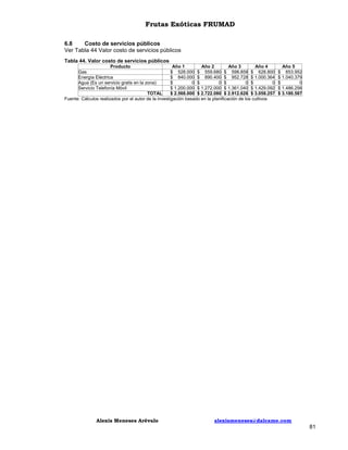 Frutas Exóticas FRUMAD
6.8
Costo de servicios públicos
Ver Tabla 44 Valor costo de servicios públicos
Tabla 44. Valor costo de servicios públicos
Producto
Año 1
Año 2
Año 3
Año 4
Gas
$ 528.000 $ 559.680 $ 598.858 $ 628.800
Energía Eléctrica
$ 840.000 $ 890.400 $ 952.728 $ 1.000.364
Agua (Es un servicio gratis en la zona)
$
0 $
0 $
0 $
0
Servicio Telefonía Móvil
$ 1.200.000 $ 1.272.000 $ 1.361.040 $ 1.429.092
TOTAL
$ 2.568.000 $ 2.722.080 $ 2.912.626 $ 3.058.257
Fuente: Cálculos realizados por el autor de la investigación basado en la planificación de los cultivos

Alexis Meneses Arévalo

Año 5
$ 653.952
$ 1.040.379
$
0
$ 1.486.256
$ 3.180.587

alexismeneses@dalcame.com

81

 