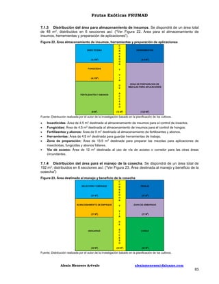 Frutas Exóticas FRUMAD
7.1.3 Distribución del área para almacenamiento de insumos. Se dispondrá de un área total
de 48 m2, distribuidos en 6 secciones así: (“Ver Figura 22. Área para el almacenamiento de
insumos, herramientas y preparación de aplicaciones”).
Figura 22. Área almacenamiento de insumos, herramientas y preparación de aplicaciones

Fuente: Distribución realizada por el autor de la investigación basado en la planificación de los cultivos.








Insecticidas: Área de 4.5 m2 destinada al almacenamiento de insumos para el control de insectos.
Fungicidas: Área de 4.5 m2 destinada al almacenamiento de insumos para el control de hongos.
Fertilizantes y abonos: Área de 9 m2 destinada al almacenamiento de fertilizantes y abonos.
Herramientas: Área de 4.5 m2 destinada para guardar herramientas de trabajo.
Zona de preparación: Área de 13.5 m2 destinada para preparar las mezclas para aplicaciones de
insecticidas, fungicidas y abonos foliares.
Vía de acceso: Área de 12 m2 destinada al uso de vía de acceso o corredor para las otras áreas
circundantes.

7.1.4 Distribución del área para el manejo de la cosecha. Se dispondrá de un área total de
192 m2, distribuidos en 6 secciones así: (“Ver Figura 23. Área destinada al manejo y beneficio de la
cosecha”)
Figura 23. Área destinada al manejo y beneficio de la cosecha

Fuente: Distribución realizada por el autor de la investigación basado en la planificación de los cultivos.

Alexis Meneses Arévalo

alexismeneses@dalcame.com

83

 