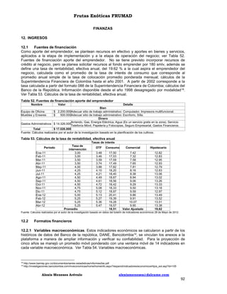 Frutas Exóticas FRUMAD
FINANZAS
12. INGRESOS
12.1
Fuentes de financiación
Como aporte del emprendedor, se plantean recursos en efectivo y aportes en bienes y servicios,
aplicados a la etapa de implementación y a la etapa de operación del negocio; ver Tabla 52.
Fuentes de financiación aporte del emprendedor. No se tiene previsto incorporar recursos de
crédito al negocio, pero se planea solicitar recursos al fondo emprender por 180 smlv, además se
define una tasa de rentabilidad, efectiva anual, del 19.62 % a la cual aspira el emprendedor del
negocio, calculada como el promedio de la tasa de interés de consumo que corresponde al
promedio anual simple de la tasa de colocación promedio ponderada mensual; cálculos de la
Superintendencia Financiera de Colombia hasta el año 2001. A partir de 2002 corresponde a la
tasa calculada a partir del formato 088 de la Superintendencia Financiera de Colombia; cálculos del
Banco de la República. Información disponible desde el año 1998 desagregado por modalidad 18.
Ver Tabla 53. Cálculos de la tasa de rentabilidad, efectiva anual.
Tabla 52. Fuentes de financiación aporte del emprendedor
Nombre

Valor

Detalle
Bien
Equipo de Oficina
$ 2.200.000Adecuar sitio de trabajo administrativo: Computador, Impresora multifuncional.
Muebles y Enseres
$
500.000Adecuar sitio de trabajo administrativo: Escritorio, Silla.
Dinero
Arriendo, Gas, Energía Eléctrica, Agua (Es un servicio gratis en la zona), Servicio
Gastos Administrativos $ 14.326.000
Telefonía Móvil, Papelería y Fotocopias, Seguro Empresarial, Gastos Financieros.
Total
$ 17.026.000
Fuente: Cálculos realizados por el autor de la investigación basado en la planificación de los cultivos.

Tabla 53. Cálculos de la tasa de rentabilidad, efectiva anual
Tasas de interés
Período
Ene-11
Feb-11
Mar-11
Abr-11
May-11
Jun-11
Jul-11
Ago-11
Sep-11
Oct-11
Nov-11
Dic-11
Ene-12
Feb-12
Mar-12
Abr-12

Tasa de
intervención
3,00
3,00
3,50
3,50
4,00
4,25
4,25
4,50
4,50
4,50
4,75
4,75
5,00
5,25
5,25
5,25
Promedio

DTF

Consumo

Comercial

Hipotecario

3.48
3.46
3.59
3.74
3.88
4.10
4.21
4.49
4.61
4.72
5.08
5.12
5.13
5.27
5.36
5.47

17,50
17,53
17,59
17,49
17,82
18,20
18,40
18,67
18,56
18,42
18,33
18,97
20,41
19,39
19,28
19,57
18,51

7.42
7.32
7.58
7.65
7.81
8.16
8.38
8.94
9.06
9.29
9.50
9.59
9.86
9.91
10.07
9.95
Valor Ajustado

12.82
12.83
12.95
12.93
12.79
12.83
13.06
13.02
13.26
13.33
13.18
12.97
13.49
13.52
13.51
13.38
19,62

Fuente: Cálculos realizados por el autor de la investigación basado en datos del boletín de indicadores económicos 28 de Mayo de 2012.

12.2

Formatos financieros

12.2.1 Variables macroeconómicas. Estos indicadores económicos se calcularon a partir de los
históricos de datos del Banco de la república, DANE, Bancolombia19, se vinculan los anexos a la
plataforma a manera de ampliar información y verificar su confiabilidad. Para la proyección de
cinco años se manejó un promedio móvil ponderado con una ventana móvil de 14 indicadores en
cada variable macroeconómica. Ver Tabla 54. Variables macroeconómicas.

18
19

http://www.banrep.gov.co/documentos/series-estadisticas/informes/bie.pdf
http://investigaciones.bancolombia.com/inveconomicas/home/homeinfo.aspx?/espanol/indicadores/economicosHijos_ext.asp?id=105

Alexis Meneses Arévalo

alexismeneses@dalcame.com

92

 